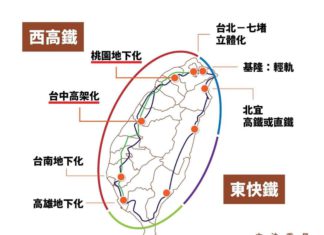 你覺得台鐵的定位應該是什麼?