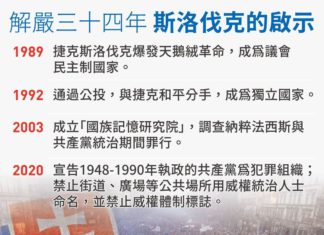 解嚴三十四年 斯洛伐克的啟示