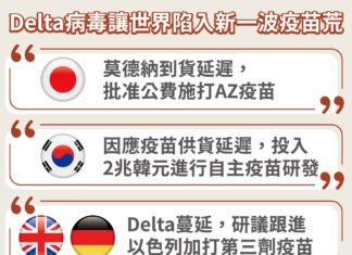 Delta病毒讓世界陷入新一波疫苗荒!國產疫苗戰略地位更顯重要