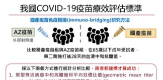 聯亞疫苗未過關,雖可惜但足見依標準嚴審