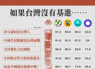 一個沒有基進的台灣……難道真的扛得住,本土「一打三」嗎?
