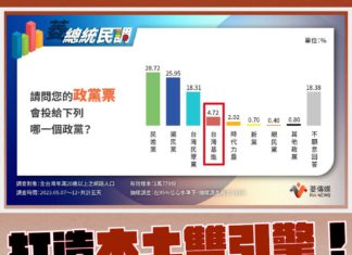 打造本土雙引擎,鞏固台灣民主本土政體!