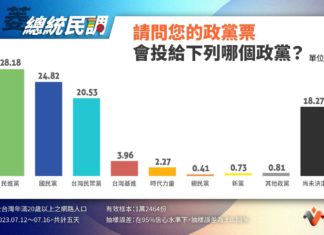 2024台派要過半,關鍵一席衝組是基進