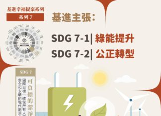 2024基進政策【幸福提案】可負擔的潔淨能源