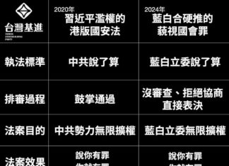 《藐視國會罪》與《港版國安法》比較